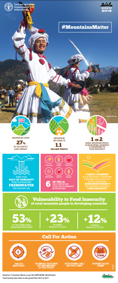 www.fao.org-2019 GIORNATA mondiale della montagna